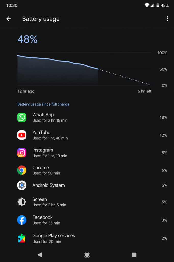 Android battery usage screen showing app battery drain